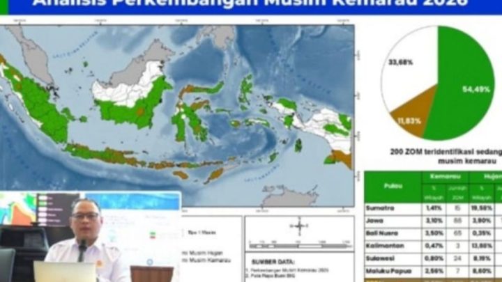 Latest Program: BMKG: 482 zona musim masuk kategori kemarau lebih kering