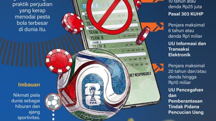 What Happened: Cegah judi bola Piala Dunia 2026