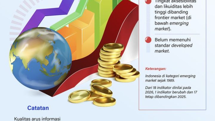 Official Announcement: Indonesia bertahan di kategori “emerging market”