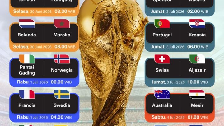 Latest Facts: Piala Dunia 2026: Jadwal babak 32 besar