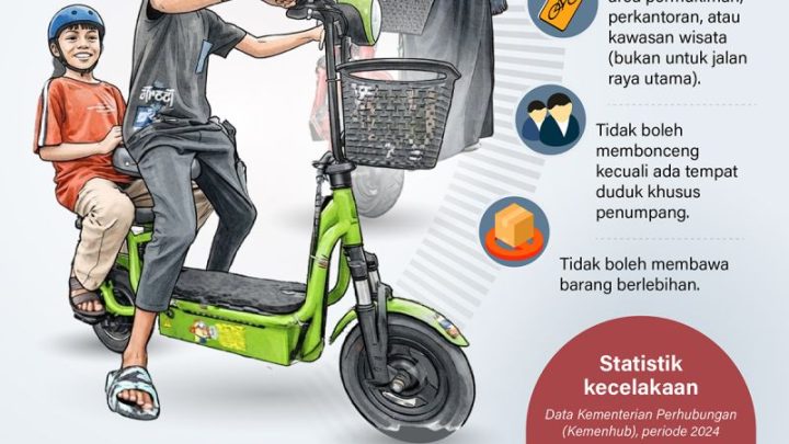 What Happened: Ayo patuhi aturan menggunakan sepeda listrik